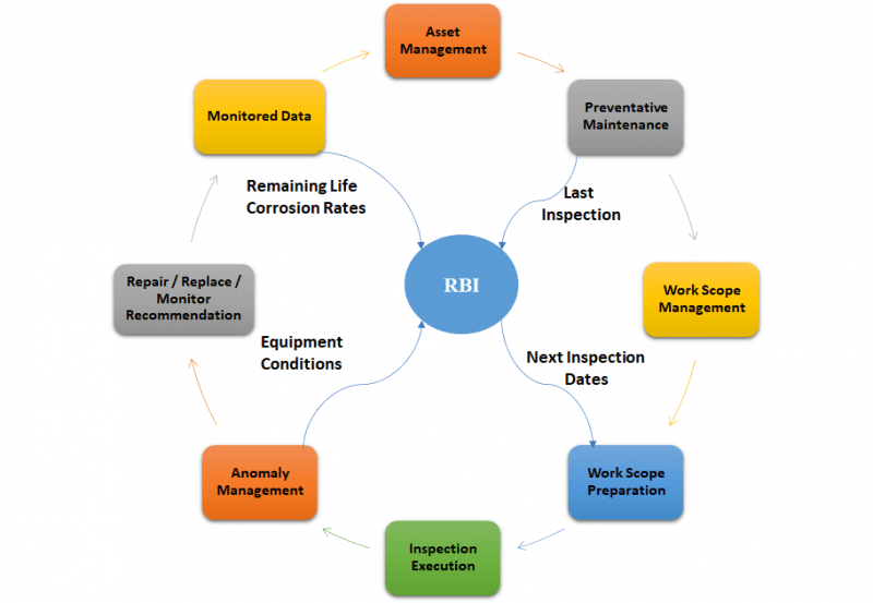 Ork Software Rbi Software α-phe RBI - Risk Based Inspection (RBI) Software - Ankaa Consulting